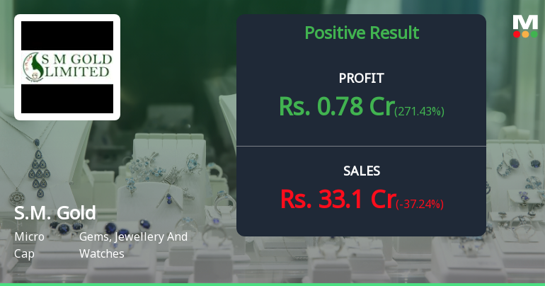 S.M. Gold Q4 FY26: Strong Revenue Surge Masks Persistent Profitability Challenges