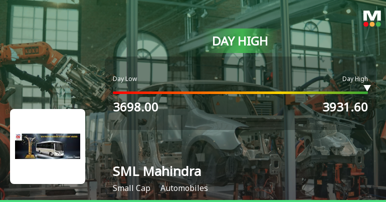 SML Mahindra Ltd Surges 7.33% to Day's High of Rs 3931.6 — Outperforms Sector by 5.09 Percentage Points
