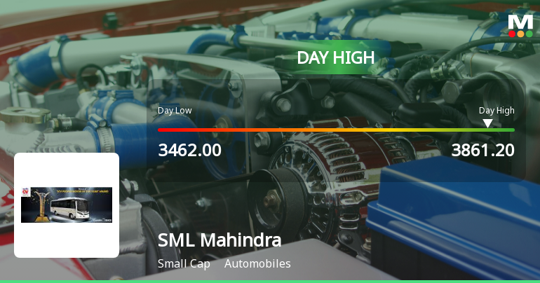 SML Mahindra Ltd Surges 9.06% to Day's High of Rs 3680 — Outperforms Sector by 3.68 Percentage Points