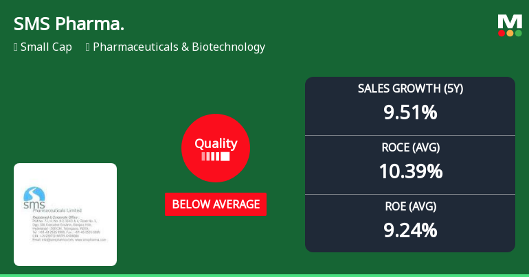 SMS Pharmaceuticals Ltd Downgraded as Quality Parameters Deteriorate Amid Mixed Financial Performance