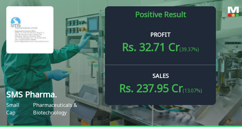 SMS Pharmaceuticals Q4 FY26: Strong Profit Surge Masks Margin Concerns