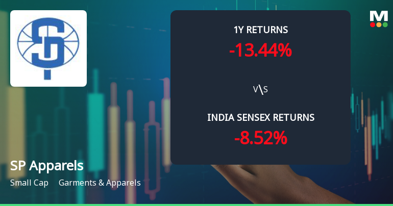 SP Apparels Ltd. Technical Momentum Shifts Amid Mixed Indicator Signals