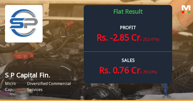 S P Capital Financing Q4 FY26: Sharp Quarterly Loss Masks Resilient Nine-Month Performance