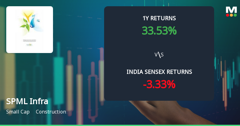 SPML Infra Ltd Shows Mixed Technical Signals Amid Mildly Bullish Momentum