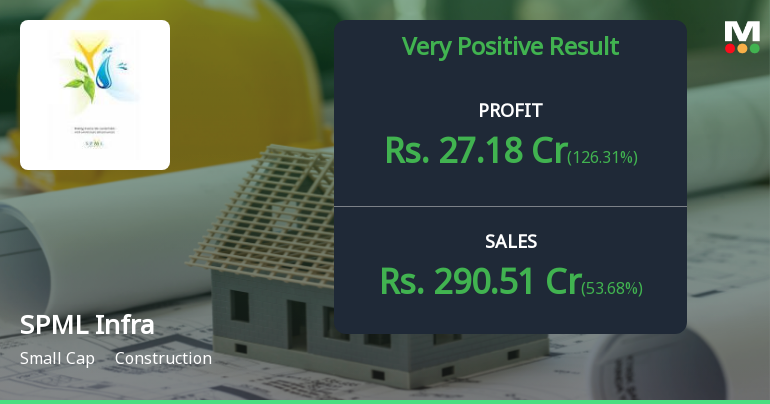 SPML Infra Q4 FY26: Strong Profit Surge Masks Underlying Quality Concerns