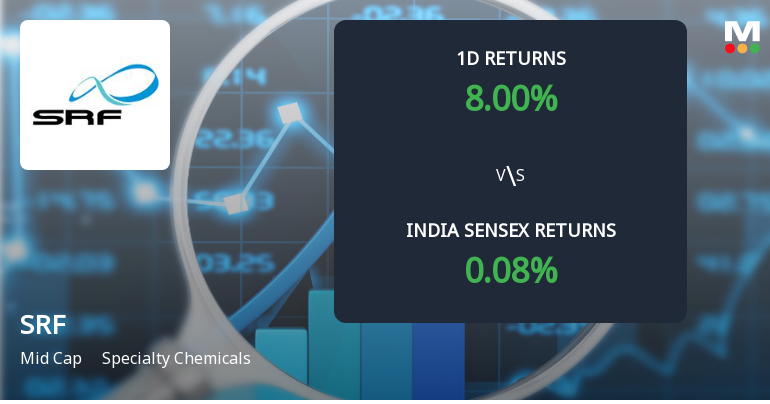 SRF Ltd. Sees Sharp Open Interest Surge Amidst Strong Price Rally