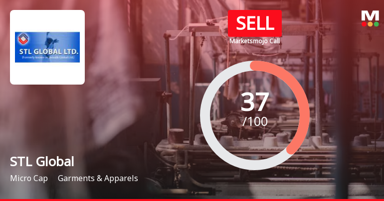 STL Global Ltd is Rated Sell