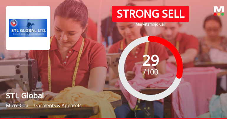 STL Global Ltd Downgraded to Strong Sell Amid Weak Technicals and Financial Trends