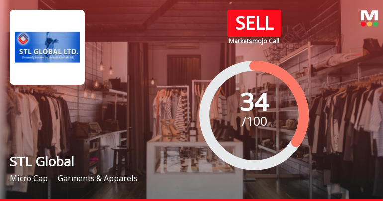 STL Global Ltd Upgraded to Sell as Technicals Improve Amid Mixed Fundamentals