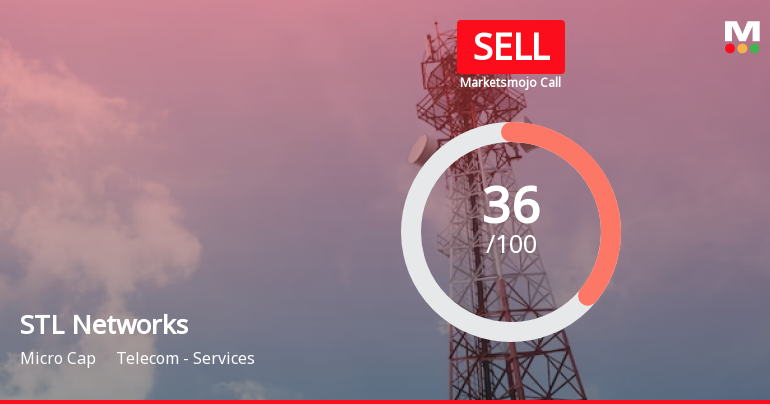 STL Networks Ltd is Rated Sell