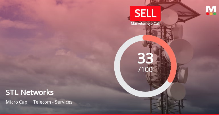 STL Networks Ltd is Rated Sell