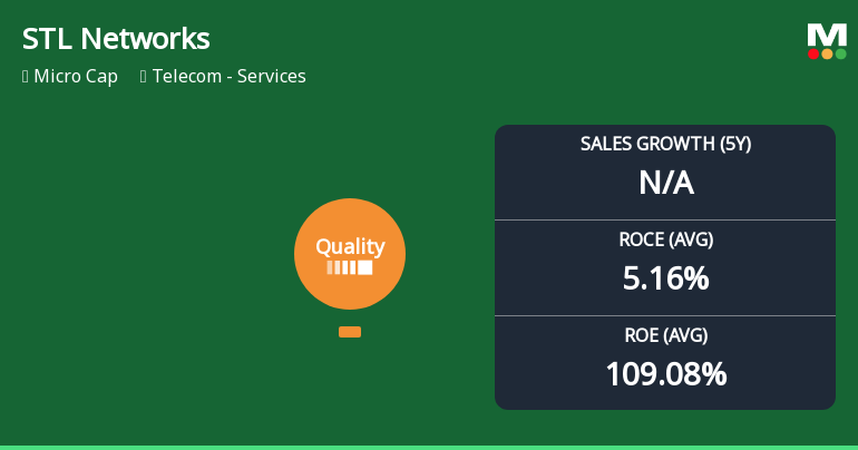 STL Networks Ltd Quality Grade Downgrade Highlights Fundamental Challenges