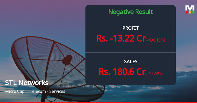 STL Networks Q4 FY26: Losses Deepen to ₹46.89 Crores Amid Margin Collapse