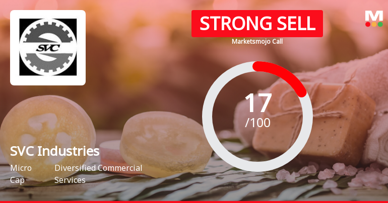 SVC Industries Ltd is Rated Strong Sell