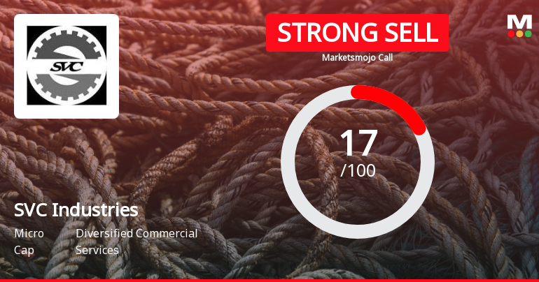 SVC Industries Ltd is Rated Strong Sell