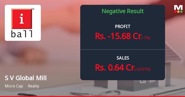 S V Global Mill Q4 FY26: Massive Loss Deepens Amid Revenue Collapse