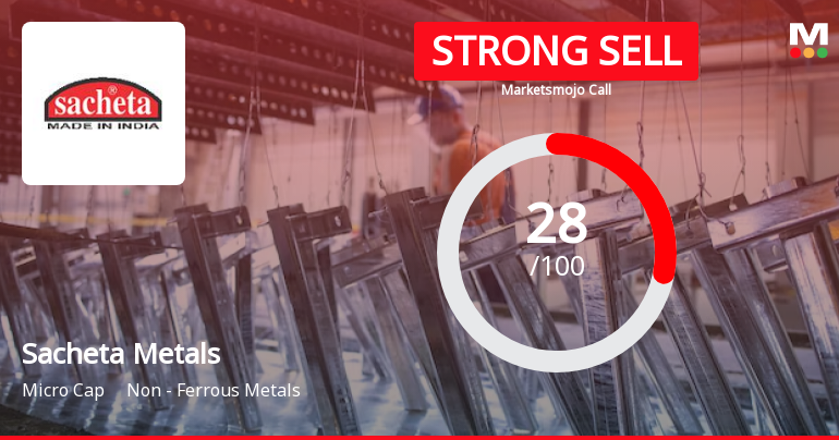 Sacheta Metals Ltd is Rated Strong Sell