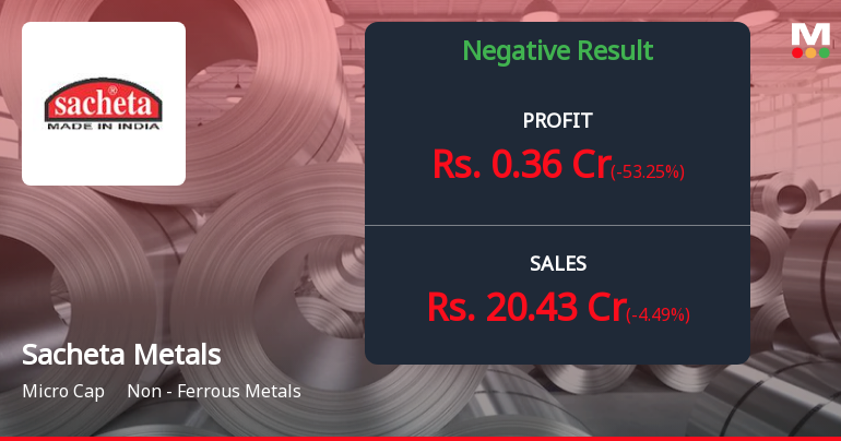 Sacheta Metals Q4 FY26: Margin Compression Signals Operational Strain