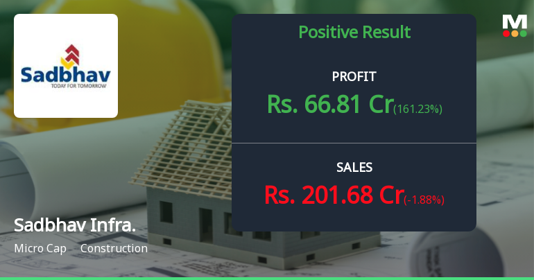 Sadbhav Infrastructure Q4 FY26: Deep Losses and Mounting Financial Distress Signal Critical Juncture