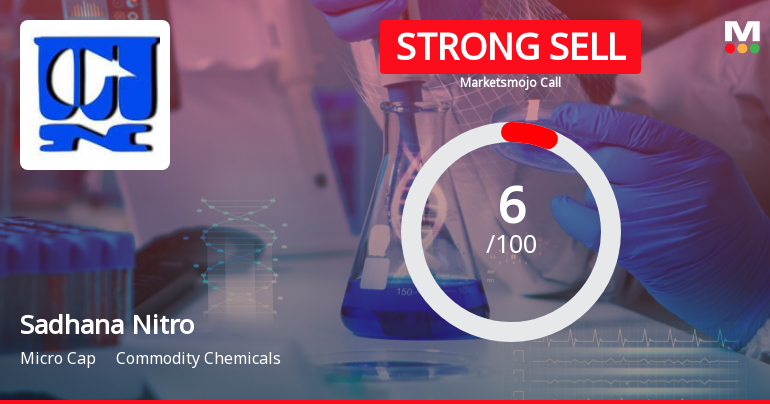 Sadhana Nitro Chem Ltd is Rated Strong Sell