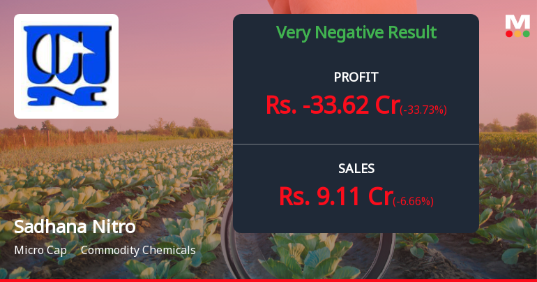 Sadhana Nitro Chem Q4 FY26: Mounting Losses Signal Deepening Crisis