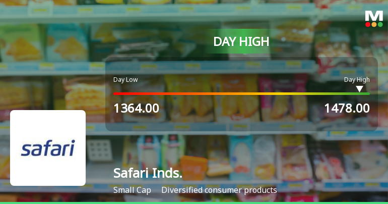 Safari Industries (India) Ltd Surges 7.3% to Day's High of Rs 1478 — Outperforms Sector by 5.4 Percentage Points