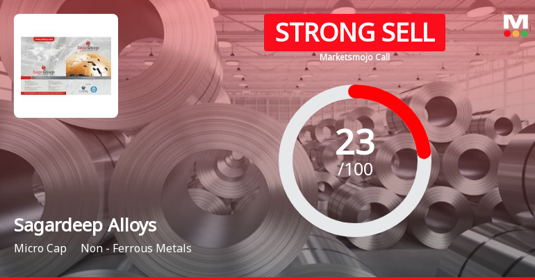 Sagardeep Alloys Ltd is Rated Strong Sell