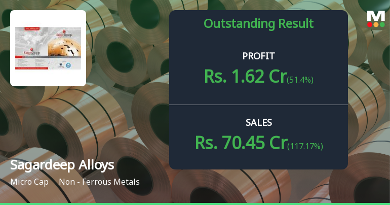 Sagardeep Alloys Q4 FY26: Stellar Quarter Masks Deeper Quality Concerns