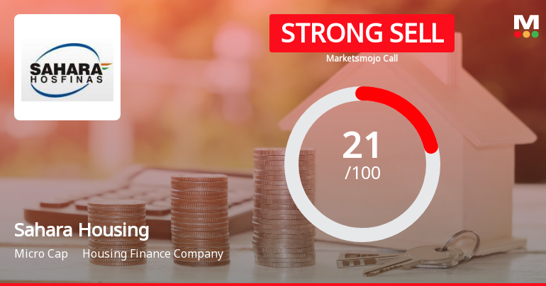 Sahara Housing Fina Corporation Ltd Downgraded to Strong Sell Amid Technical and Fundamental Weakness
