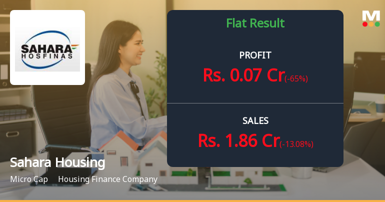 Sahara Housing Fina Corporation Q4 FY26: Profitability Concerns Deepen Amid Margin Compression