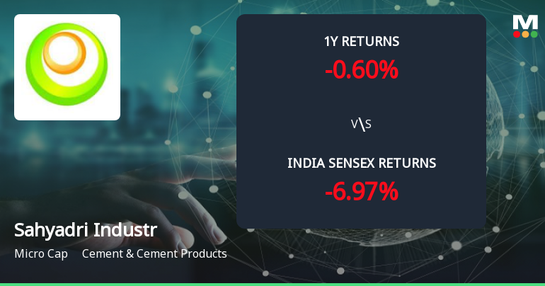 Sahyadri Industries Ltd Forms Golden Cross Amid Mixed Technical Signals and Declining Daily Momentum