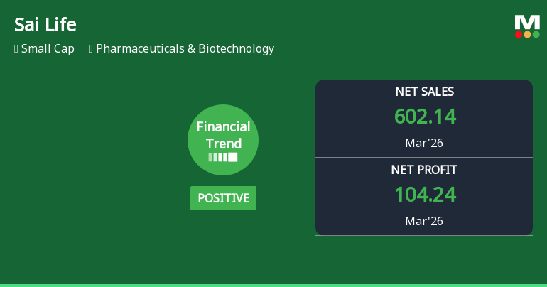 Sai Life Sciences Ltd Reports Robust Quarterly Growth Amid Market Volatility