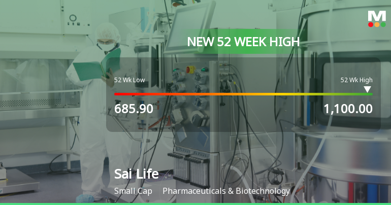 Broad-Based Technical Strength Lifts Sai Life Sciences Ltd to 52-Week High of Rs 1100