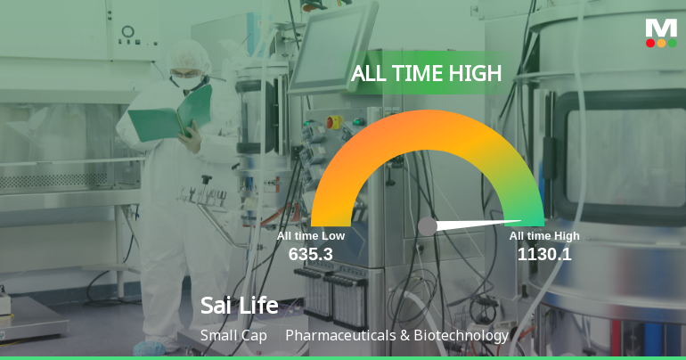 Sai Life Sciences Ltd Hits All-Time High of Rs 1,130.10 as Momentum Builds Across Timeframes