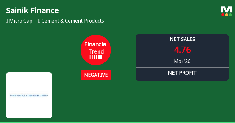 Sainik Finance & Industries Ltd Reports Negative Quarterly Financial Trend Amid Mixed Market Returns