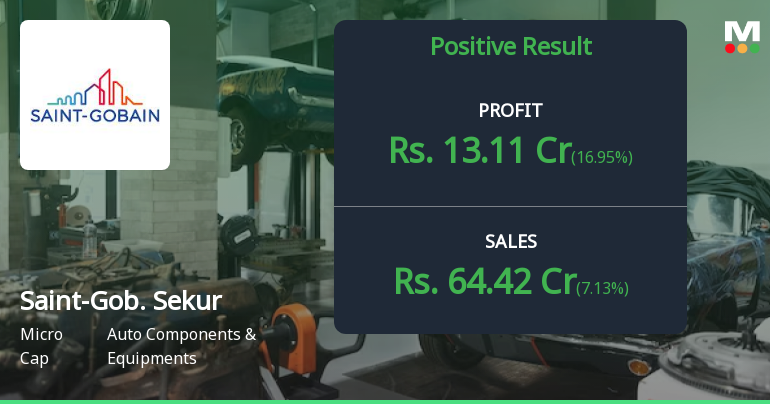 Saint-Gobain Sekurit India Q4 FY26: Robust Quarter Masks Valuation Concerns