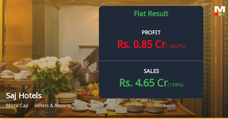Saj Hotels Q4 FY26: Margin Recovery Overshadowed by Profitability Decline