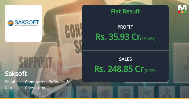 Saksoft Q4 FY26: Profit Surge Masks Revenue Stagnation as IT Firm Battles Margin Pressures