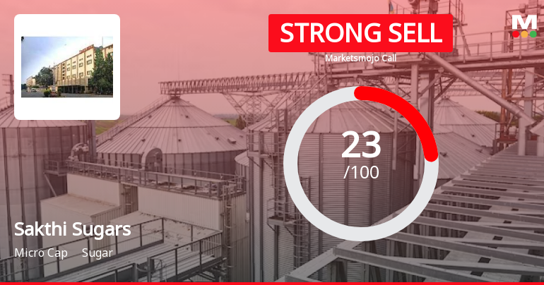 Sakthi Sugars Ltd is Rated Strong Sell