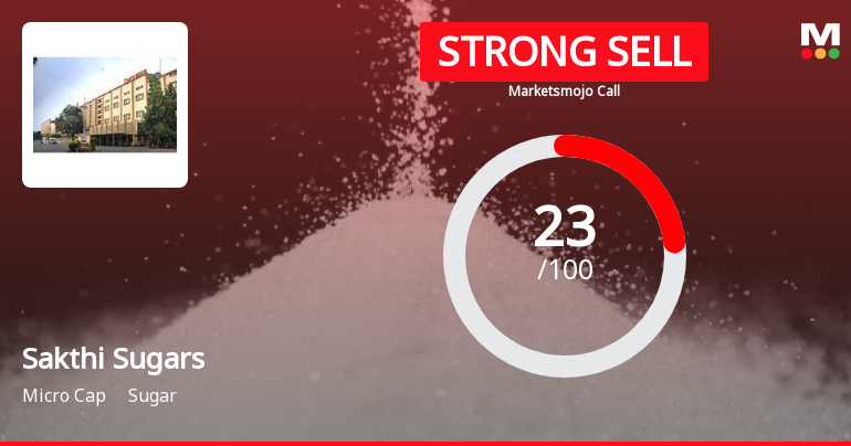 Sakthi Sugars Ltd is Rated Strong Sell