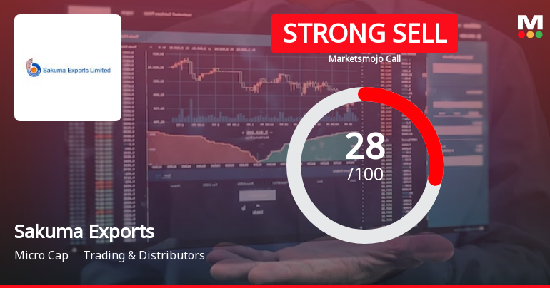 Sakuma Exports Ltd is Rated Strong Sell
