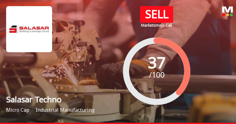 Salasar Techno Engineering Ltd is Rated Sell