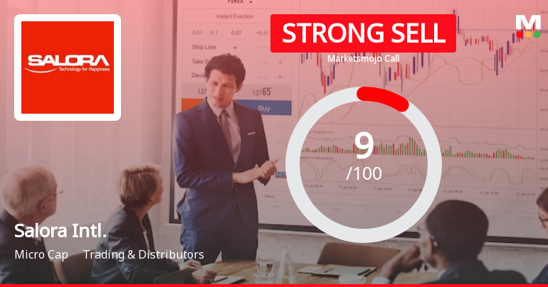 Salora International Ltd is Rated Strong Sell