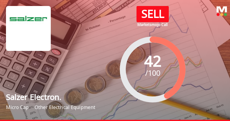 Salzer Electronics Ltd is Rated Sell
