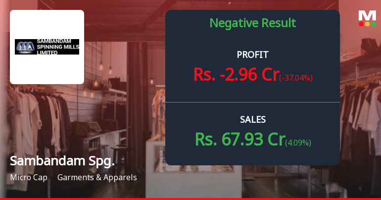 Sambandam Spinning Mills Q4 FY26: Mounting Losses Deepen Amid Margin Collapse