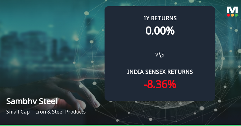Sambhv Steel Tubes Ltd Forms Golden Cross Amid Mixed Technical Signals