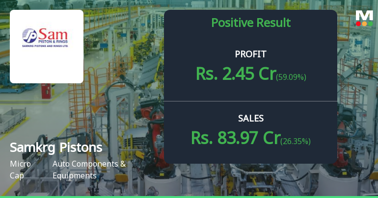 Samkrg Pistons Q4 FY26: Revenue Surge Masks Profitability Concerns