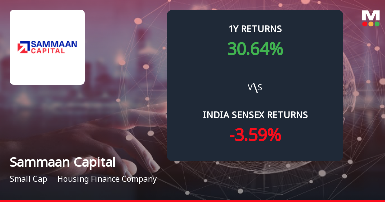 Sammaan Capital Ltd Forms Death Cross, Signalling Potential Bearish Trend