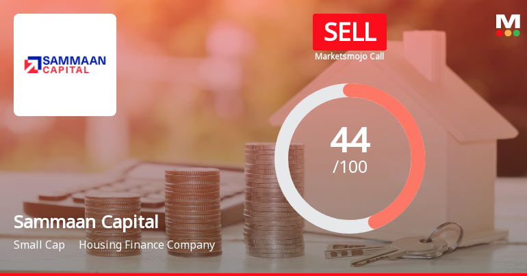 Sammaan Capital Ltd Upgraded to Sell: Financial and Technical Analysis