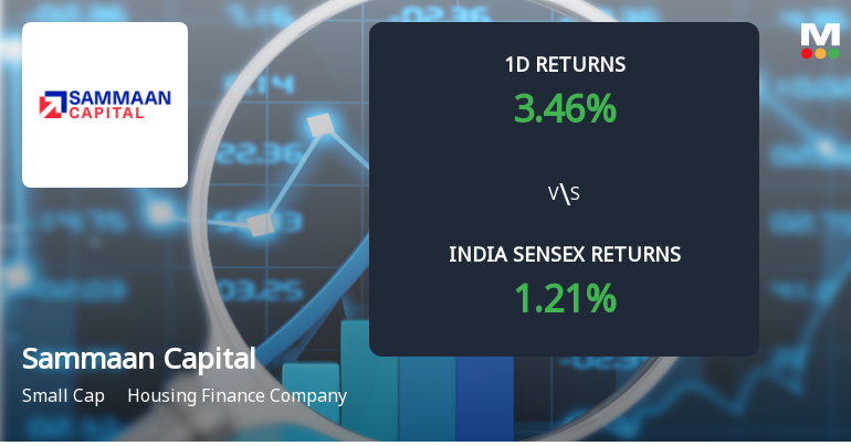 Sammaan Capital Ltd Sees Sharp Open Interest Surge Amid Strong Price Momentum